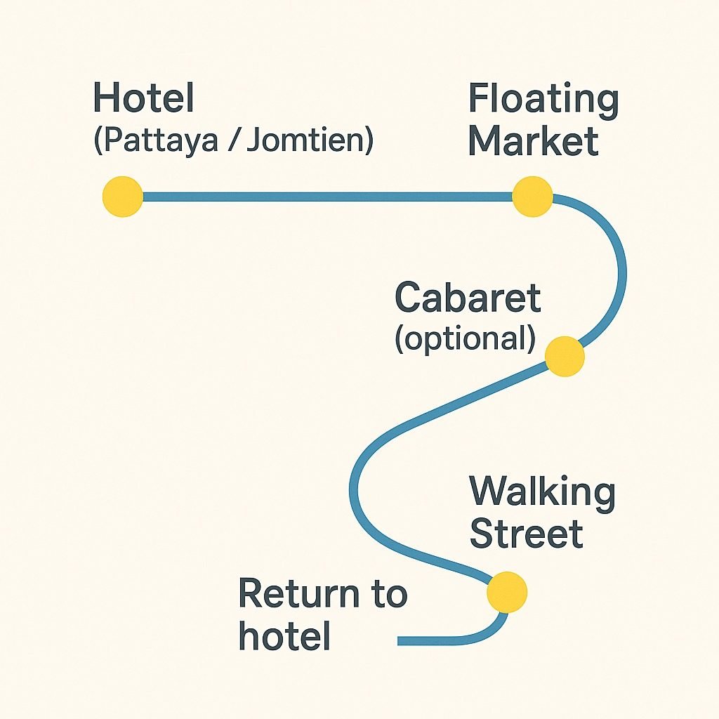 Suggested two-day Pattaya plan